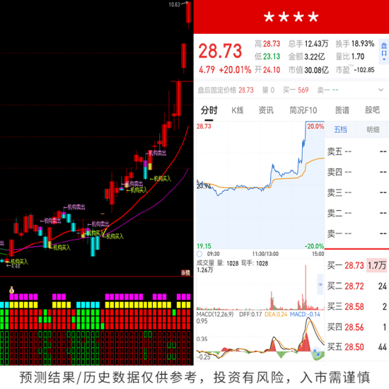 市场进入反攻阶段！行情来了买什么？把握低位强势股起爆点，踏准行情，直接抄作业！免费领取好票→