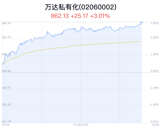 万达私有化概念盘中拉升，津滨发展涨停