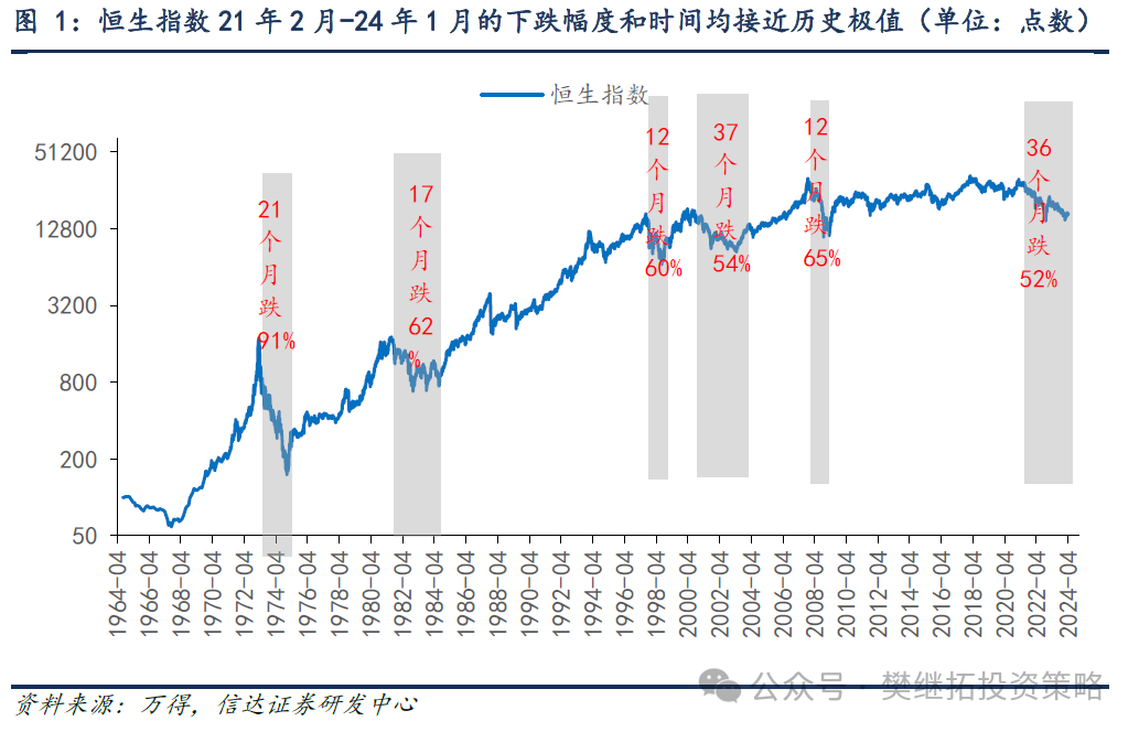 一旦经济回升，港股弹性可能更大