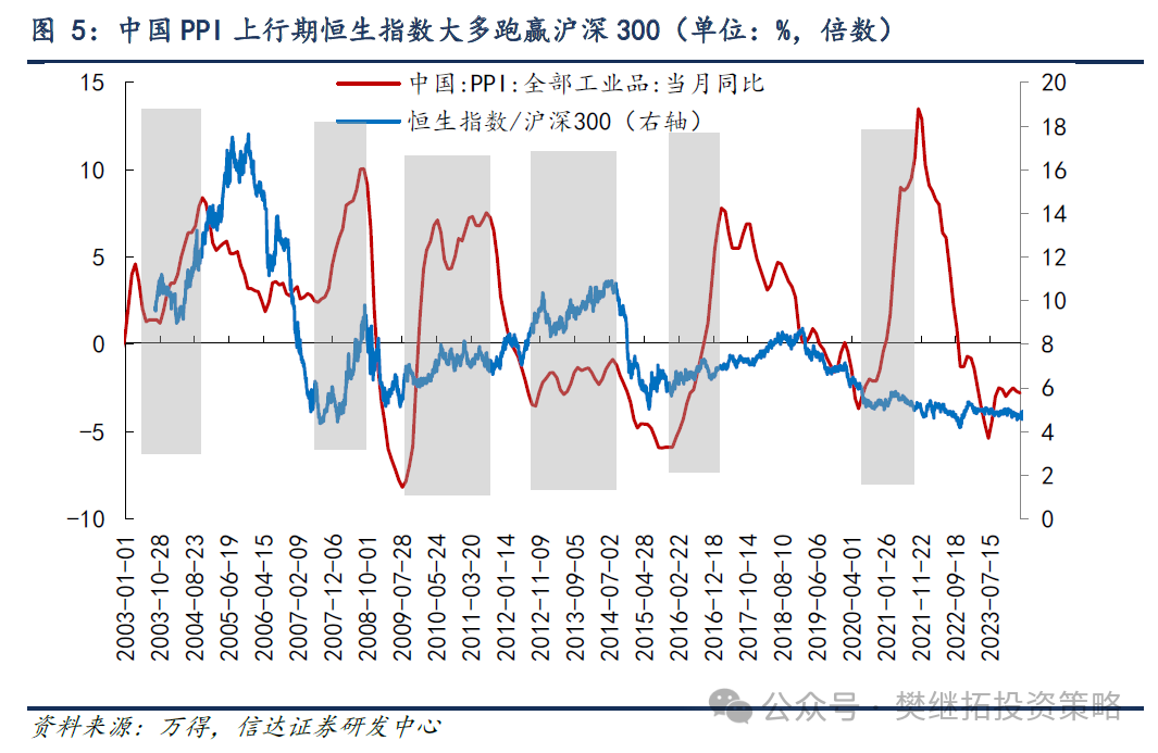 一旦经济回升，港股弹性可能更大